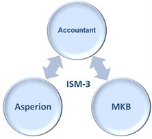 Samenwerken accountant pakket ISM3
