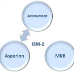 ism-2_222x208 ISM 2 afbeelding
