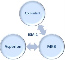 Samenwerken accountant pakket ISM1