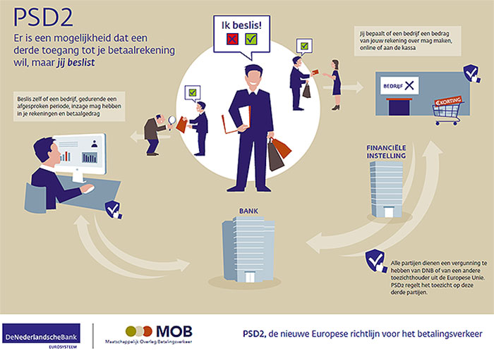 PSD2 infographic