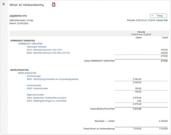 Voorbeeld Winst-en verliesrekening