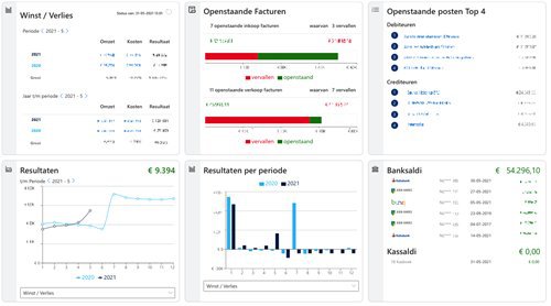 Asperion Infographics Panel - Snel en overzichtelijk inzicht in jouw administratie