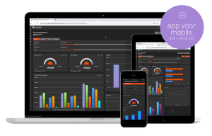Speedbooks® rapportagesoftware dashboard – kopie Speedbooks Dashboard