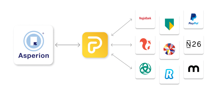 Ponto - PSD2 bankkoppelingen met Asperion