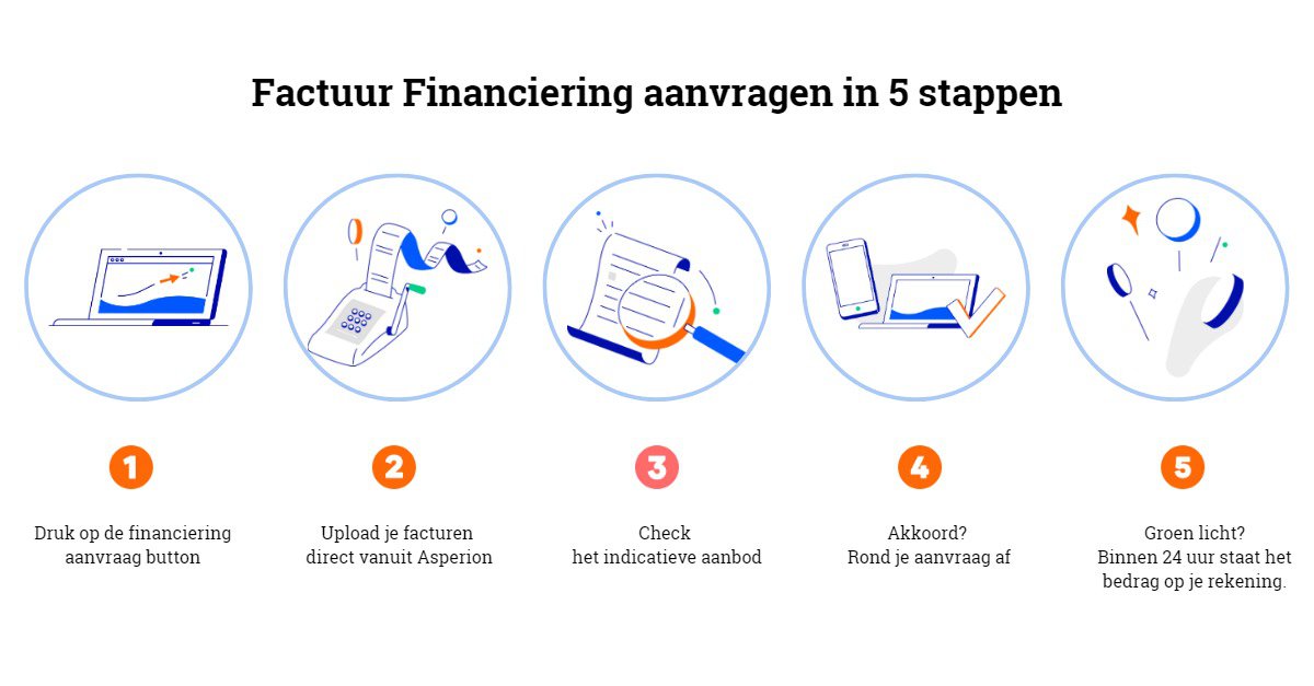 Nieuw: Een factuur financieren vanuit Asperion. Geen gedoe en vlot online geregeld! cover