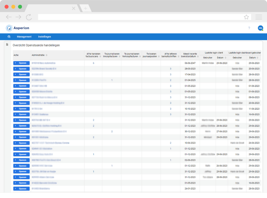 AAK Dashboard Taken